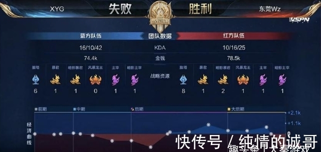 育组织参与